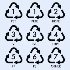 Recycling symbols for plastics.
