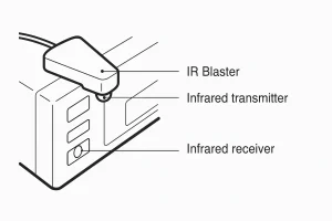 Diagram showing IR blaster setup on device